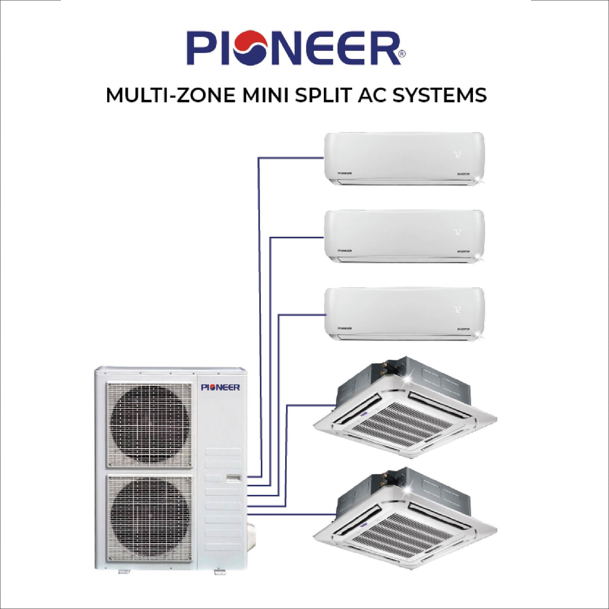 Mult Head Mini Split Multi-Zone Mini Split Systems: Dual, Triple, Quad & Quint β Pioneer ...