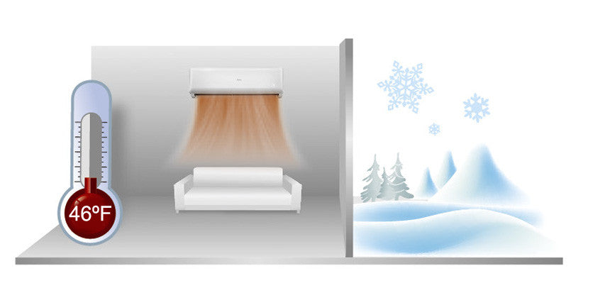 Mini Split Air Conditioning Guide | Pioneer