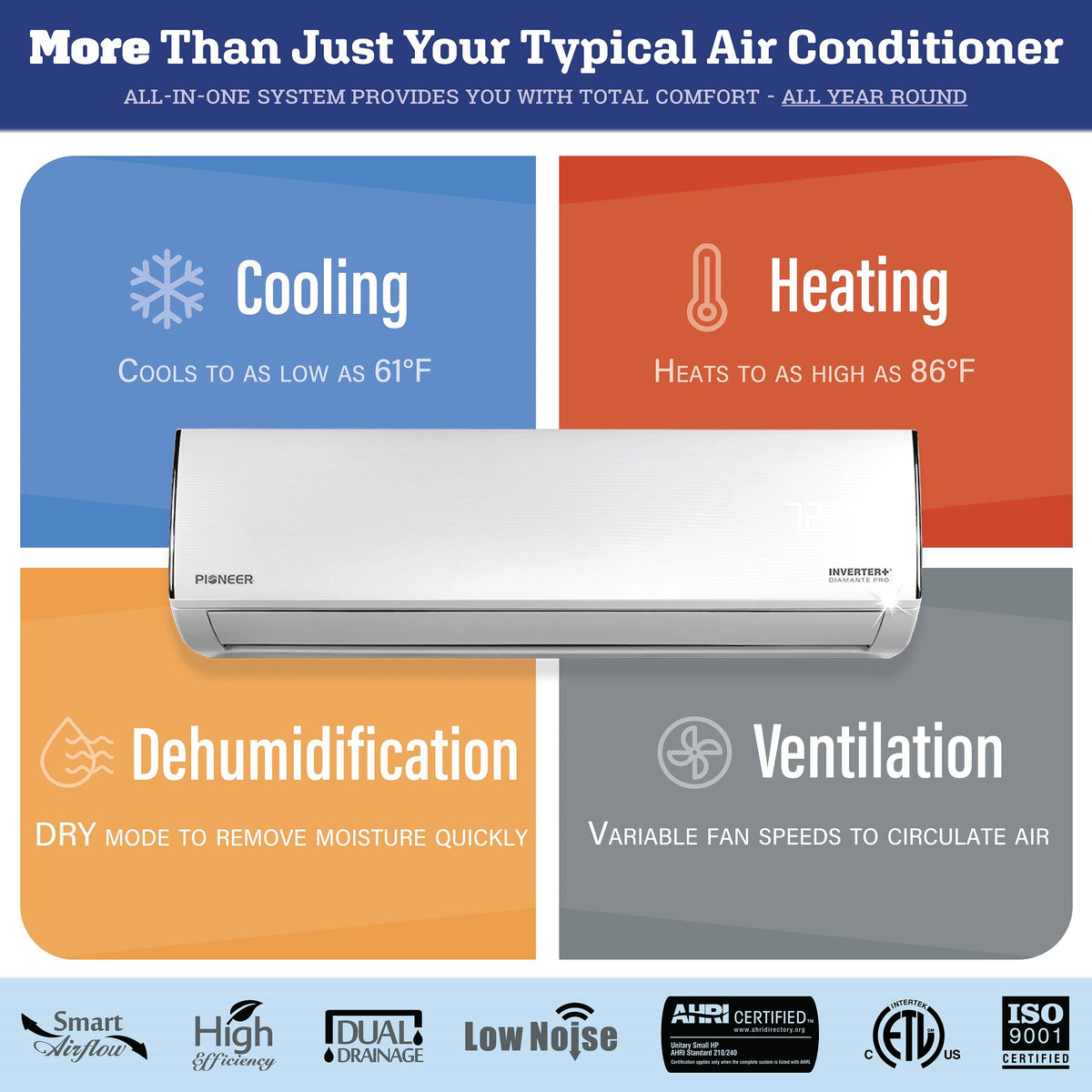 SIMOE Mini Split Air Conditioner, 18000BTU 21SEER2 SIMOE Mini Split Air Conditioner, 18000BTU 21SEER2