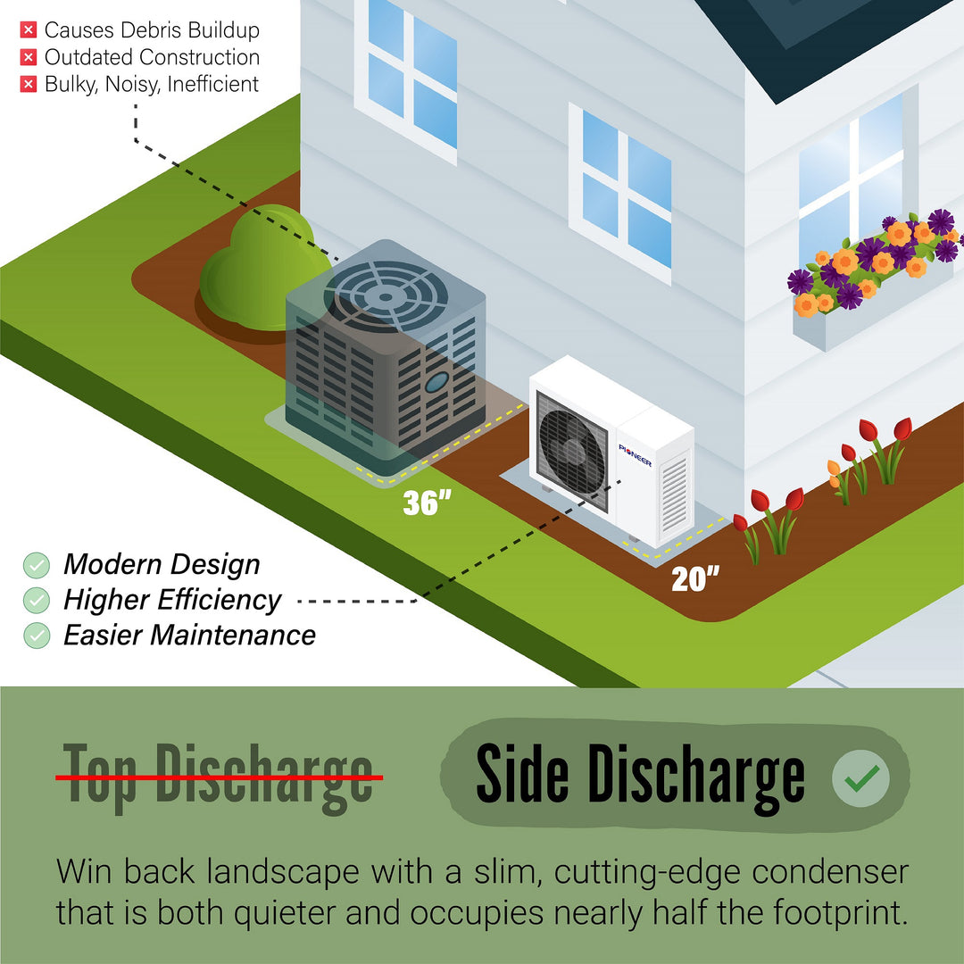 Split Air Conditioner Vs Central: Which One Wins?